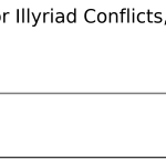 Dlord / TUF-Tuna War