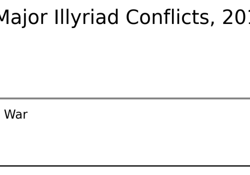 Dlord / TUF-Tuna War