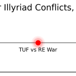 TUF vs RE