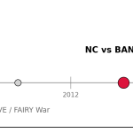 NC vs BANE