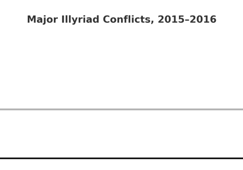 Newlands War II timeline