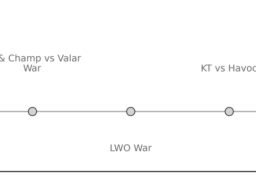 PA & Confederates vs S&B + Alts
