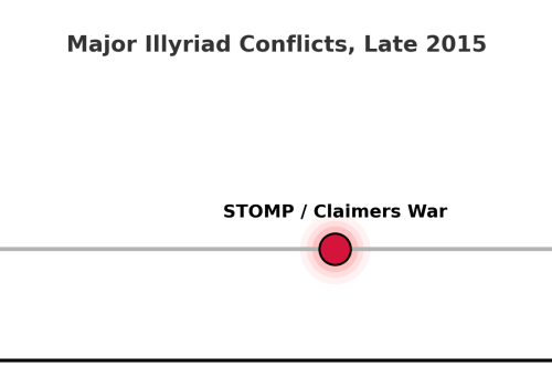 stomp vs claimers war timeline