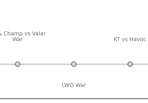 Valar War