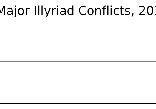 Death / TUF–Tuna War